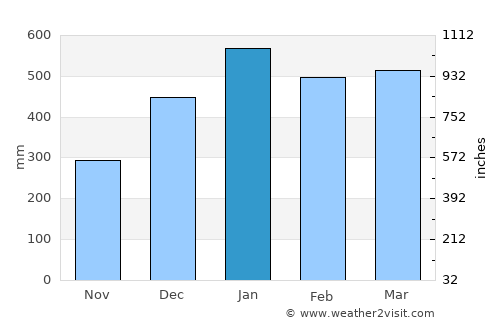 Kuningan average rain in January