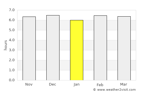 Kuningan average rain in January