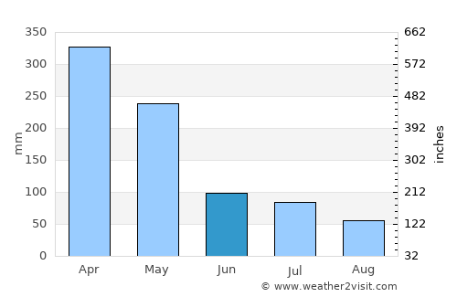 Kuningan average rain in June