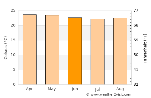 Kuningan average temperature in June