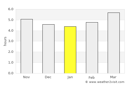 Kunisaki average rain in January