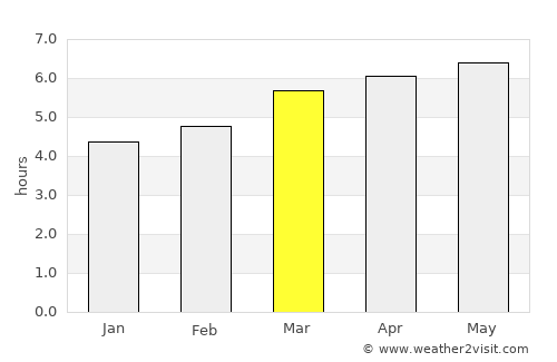 Kunisaki average rain in March