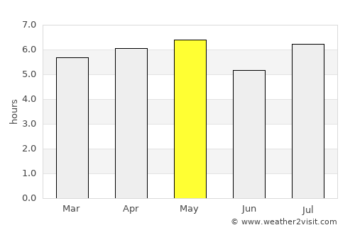 Kunisaki average rain in May