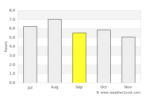 Kunisaki average rain in September