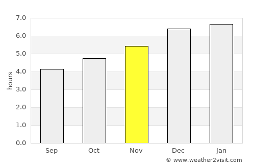 Kunitachi average rain in November