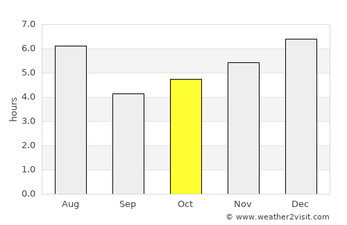 Kunitachi average rain in October