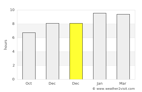 Kunnamangalam average rain in December