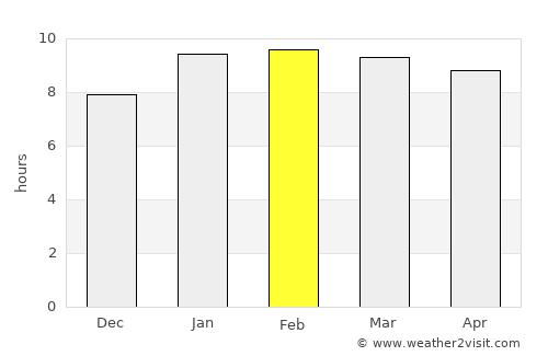 Kunnamkulam average rain in February