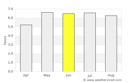 Kunrade average rain in June