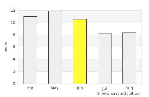 Kunri average rain in June