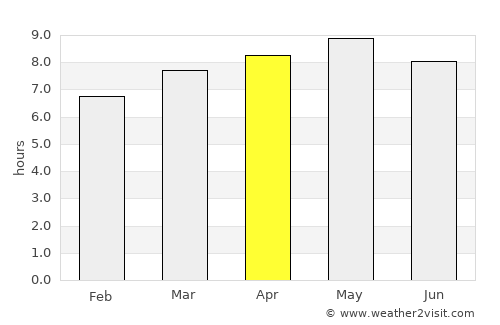 Kunsan average rain in April