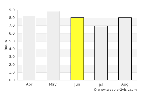 Kunsan average rain in June