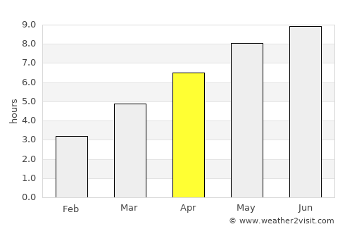 Kunszentmárton average rain in April