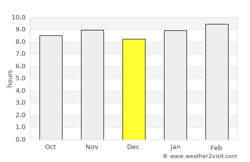 Kunting average rain in December