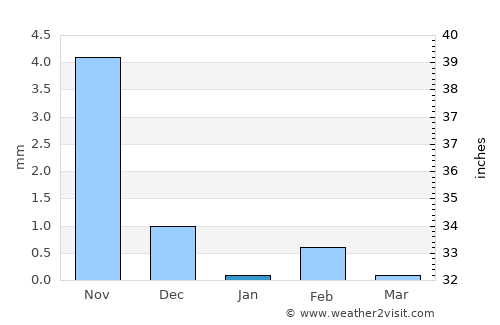 Kunting average rain in January