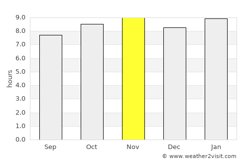 Kunting average rain in November