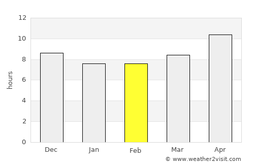 Kununurra average rain in February