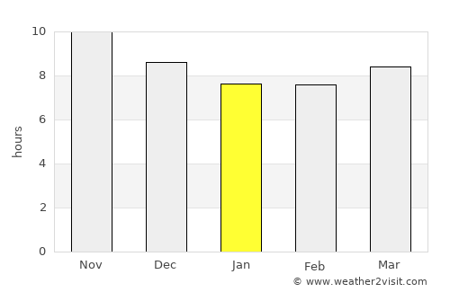 Kununurra average rain in January