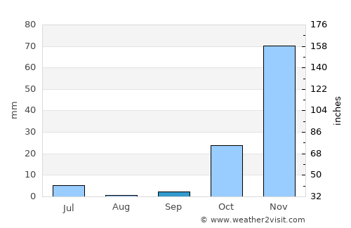 Kununurra average rain in September