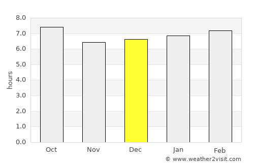 Kunwi average rain in December
