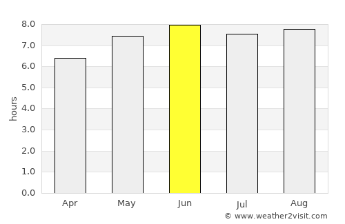 Kunyang average rain in June