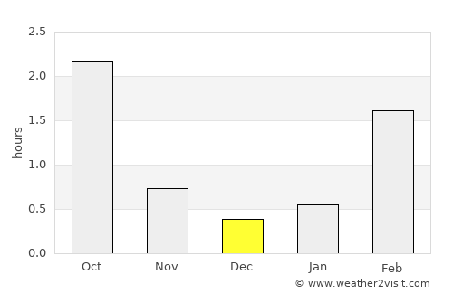 Kuopio average rain in December