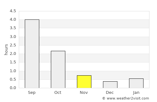 Kuopio average rain in November