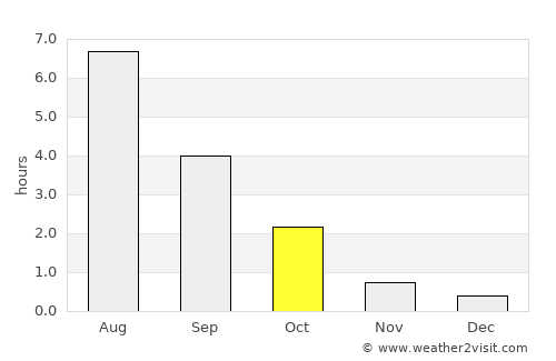 Kuopio average rain in October