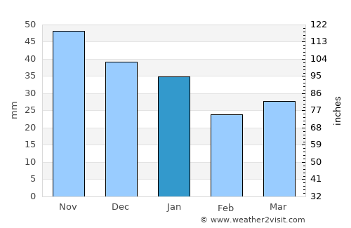 Kuortane average rain in January