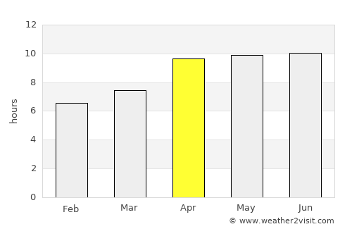 Kupang average rain in April