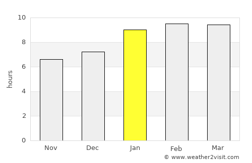 Kuppam average rain in January