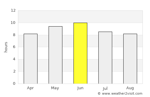Kupwāra average rain in June