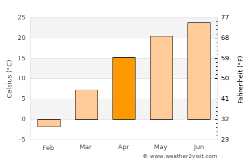 Kuqa average temperature in April