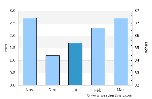 Kuqa average rain in January