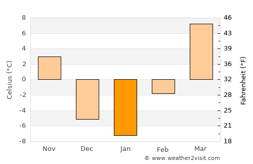 Kuqa average temperature in January