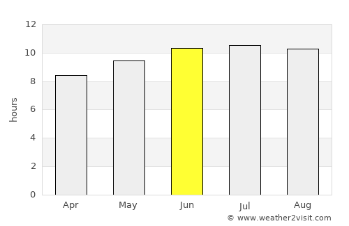 Kuqa average rain in June