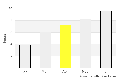 Kuragino average rain in April