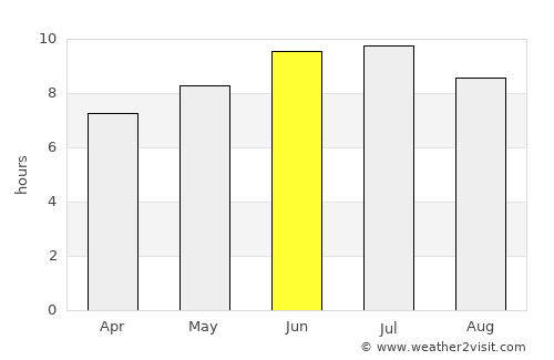 Kuragino average rain in June