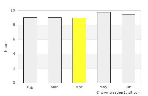 Kurametsi average rain in April