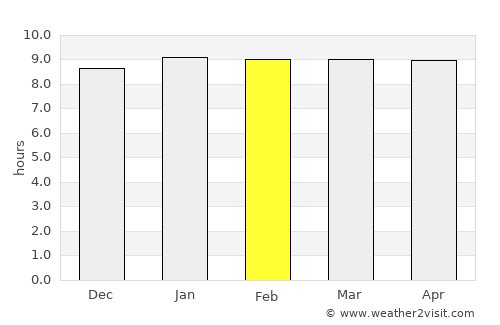 Kurametsi average rain in February