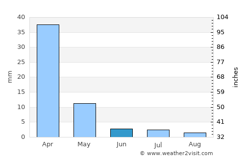 Kurametsi average rain in June
