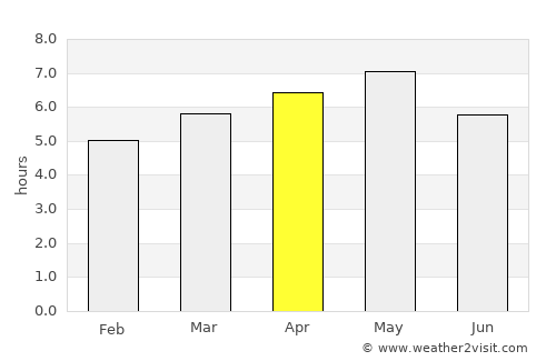 Kurashiki average rain in April