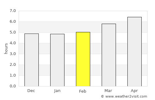 Kurashiki average rain in February