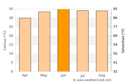 Kuraymah average temperature in June
