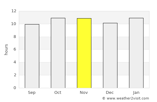 Kuraymah average rain in November