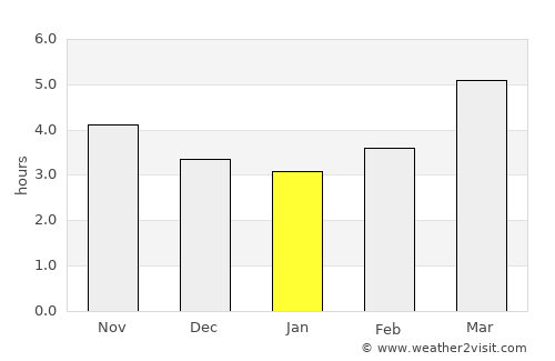 Kurayoshi average rain in January