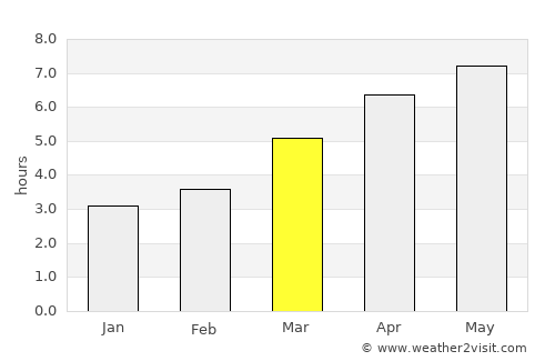 Kurayoshi average rain in March