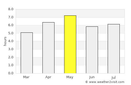 Kurayoshi average rain in May