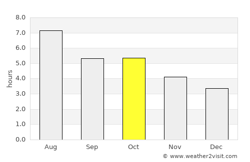 Kurayoshi average rain in October
