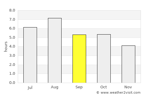 Kurayoshi average rain in September